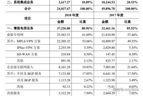南凌科技 工业互联网数据服务赛道的市值估值分析与高点98的启示